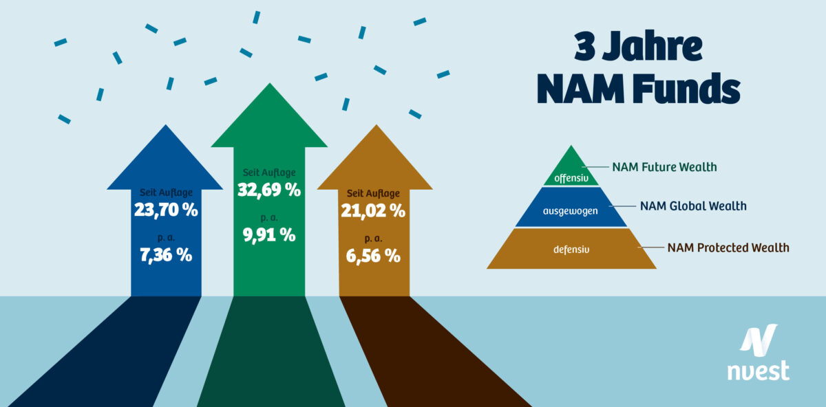3_Jahre-NAM__-1200×592